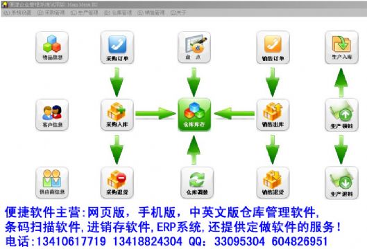 仓库管理软件